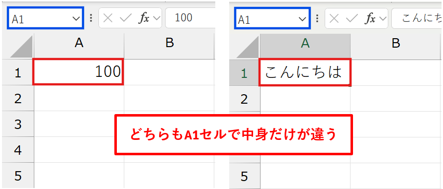 変数とは